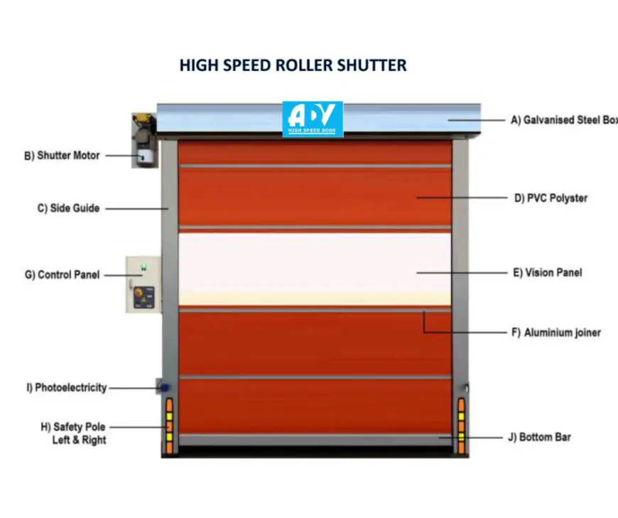 High-Speed Roller Shutter: A Comprehensive Overview