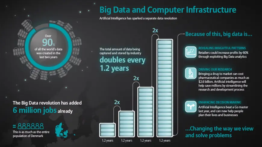 Big Data as a Service Market Unlocking Innovations in Medicine and Technology | IBM, Microsoft Corporation, SAP