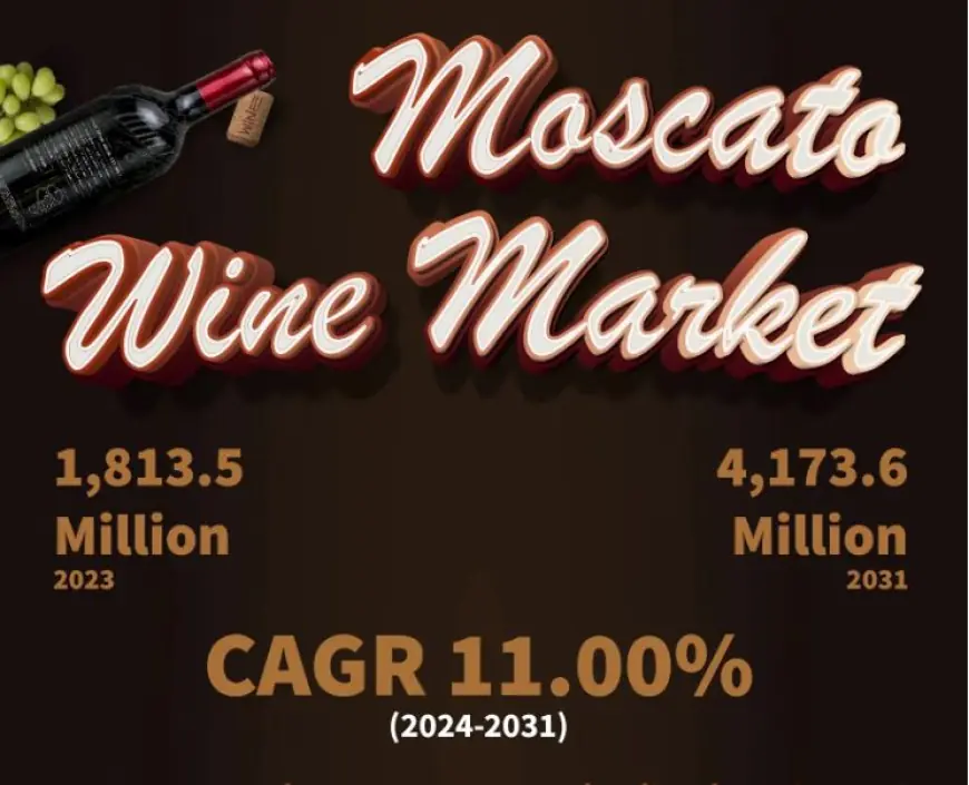 Estrategias comerciales del mercado del vino Moscato, ingresos, tecnología global, aplicación y tasa de crecimiento hasta 2031