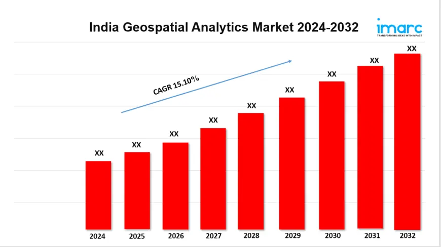 India Geospatial Analytics Market Size, Share, Trends, Industry Analysis, Report by 2032