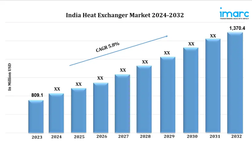 India Heat Exchanger Market Size, Share, Trends, Industry Analysis, Report to 2032