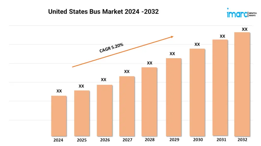 United States Bus Market Overview, Industry Growth Rate, Research Report 2024-2032