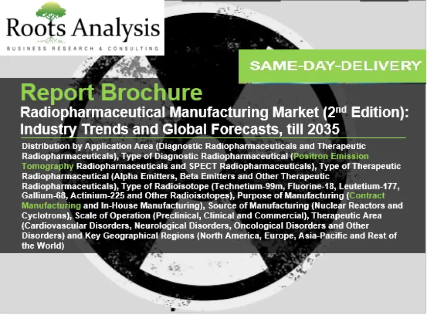 Radiopharmaceutical Manufacturing Market Share, Global Industry Size, Trends, Technology, and Analysis by 2035