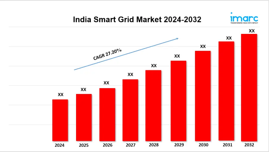 India Smart Grid Market Size, Share, Trends, Industry Analysis and Report 2032