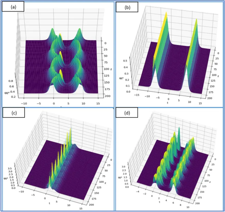 Solitary Wave Theory