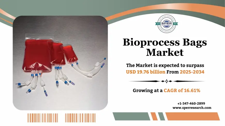 Bioprocess Bags Market Size, Share, Demand, Revenue, Trends, Manufacturers, Challenges and Future Opportunities: SPER Market Research