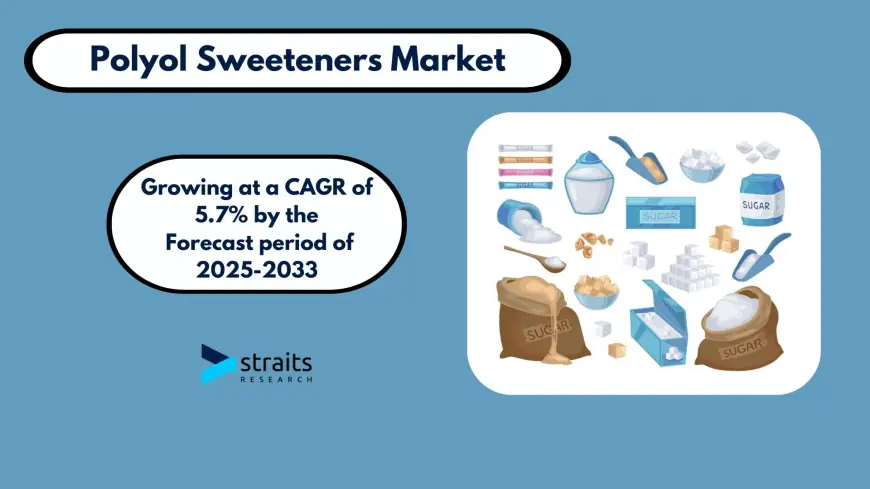 Polyol Sweeteners Market: Increasing health issues including diabetes, tooth decay, and obesity