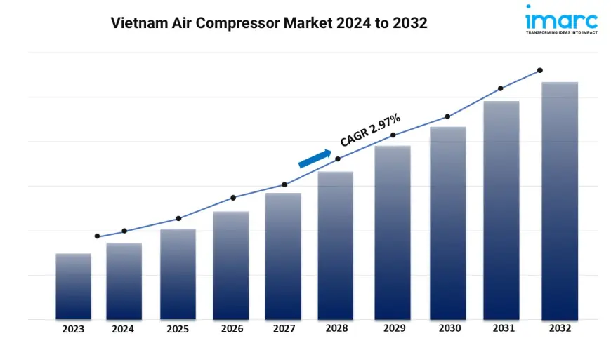 What Is the Current Size and Growth Potential of Vietnam Air Compressor Market?