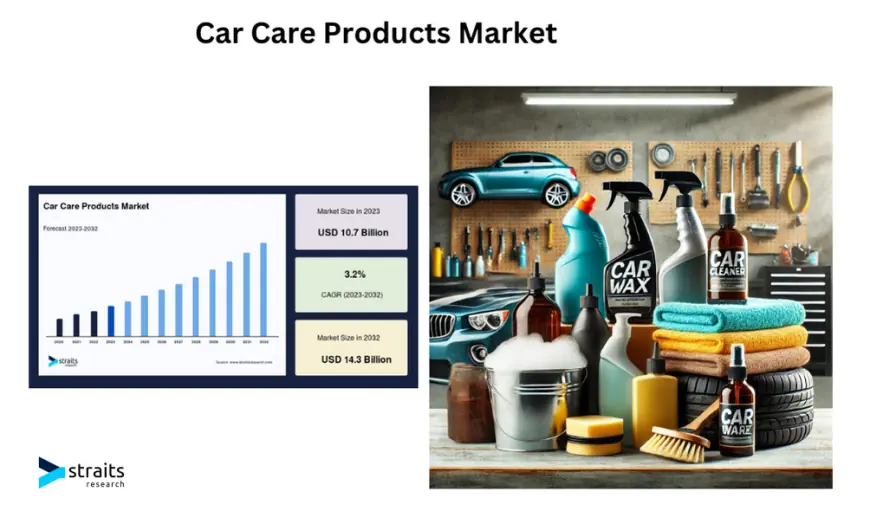 Car Care Products Market: Driving Automotive Innovation and Longevity