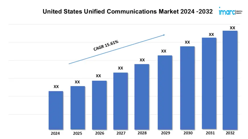 U.S. Unified Communications Market Overview, Industry Growth Rate, Research Report 2024-2032