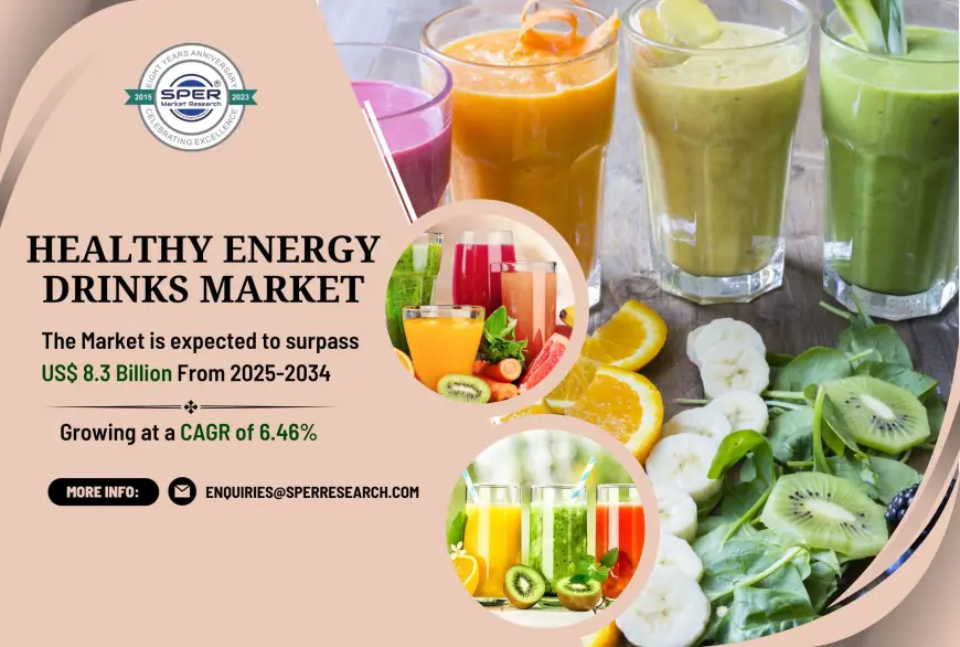 Healthy Energy Drinks Market Size, Share, Revenue, Scope and Future Opportunities: SPER Market Research