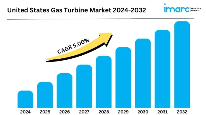 United States Gas Turbine Market Report 2025 | Upcoming Trends, Demand, Regional Analysis and Forecast Till 2033