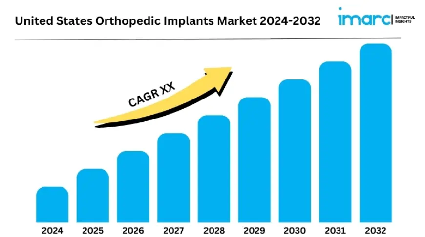 United States Orthopedic Implants Market Report 2025, Industry Overview, Growth Rate and Forecast 2033