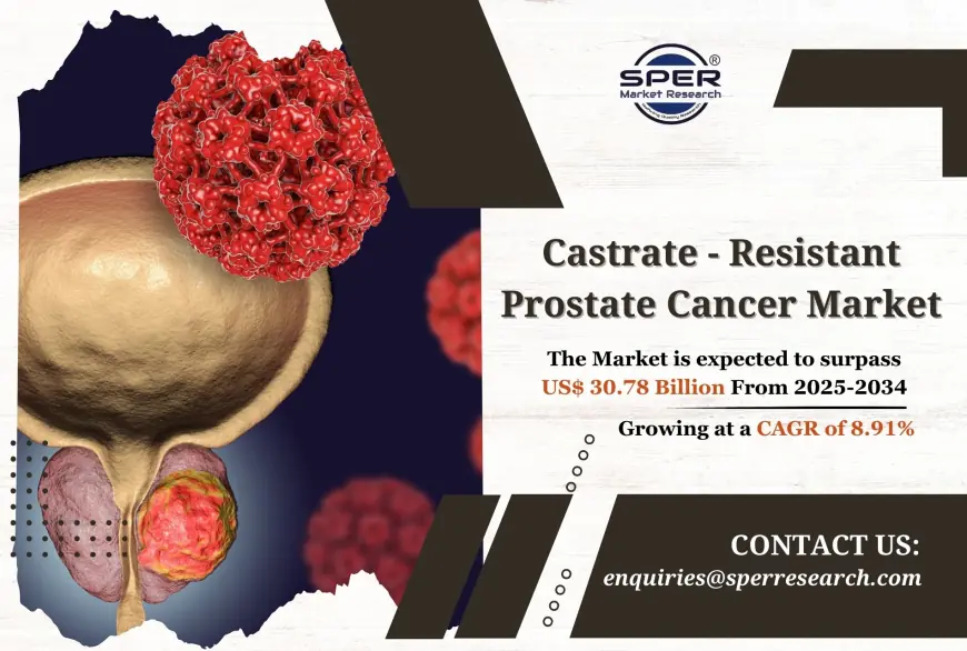 Castrate-resistant Prostate Cancer Market Trends, Share, Growth, Key Players and Future Investment Opportunities Till 2034: SPER Market Research