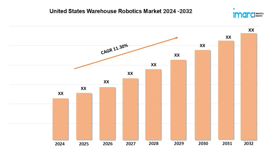 United States Warehouse Robotics Market to Witness 11.30% CAGR until 2032