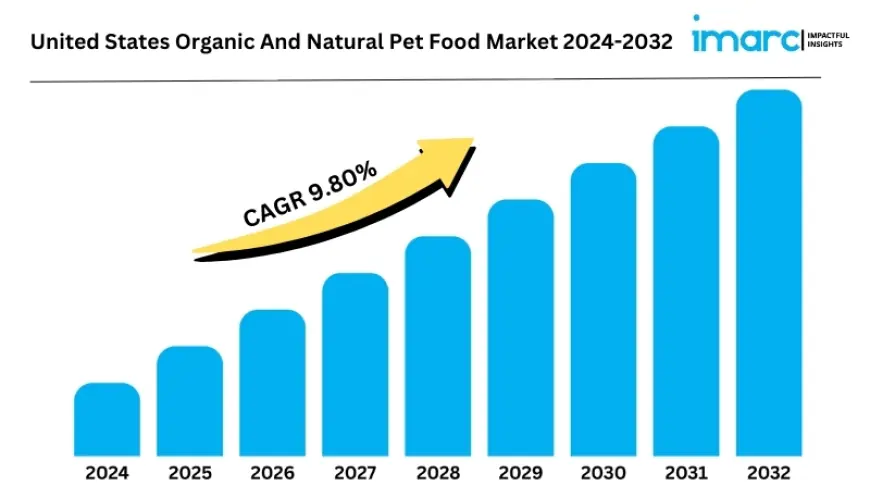 United States Organic And Natural Pet Food Market Report 2025 | Upcoming Trends, Demand, Regional Analysis and Forecast Till 2033