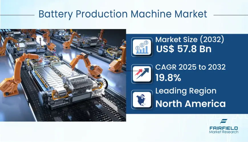 Battery Production Machine Market Strategic Insights for Industry Growth