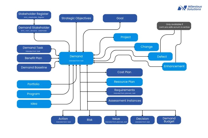 What Are 4 Different Types of Searches in ServiceNow?