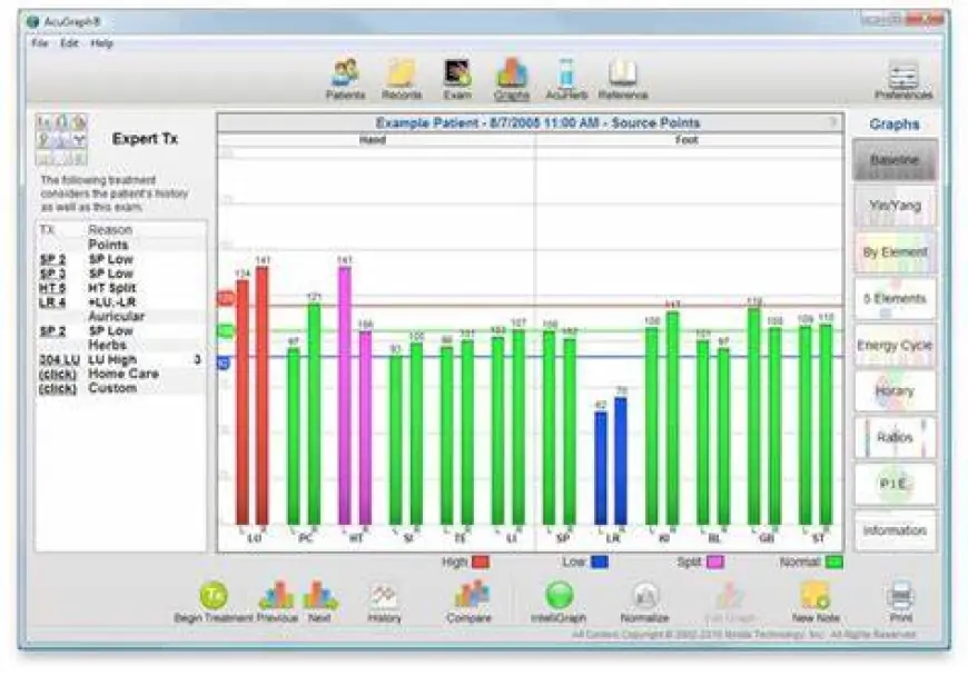 How AcuGraph Enhances Acupuncture Treatments