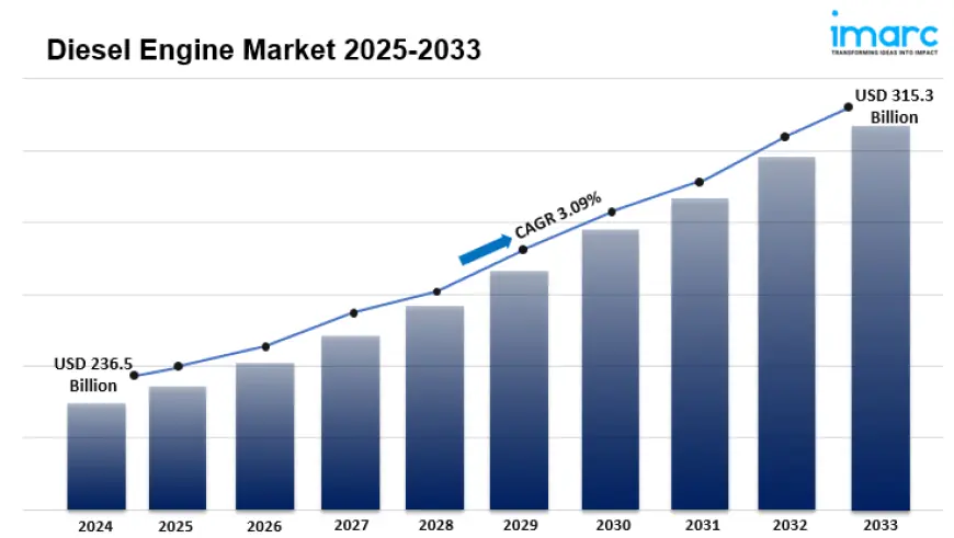 Digital Education Market Report 2025: Industry Overview, Size, Share, Trends and Forecast Till 2033