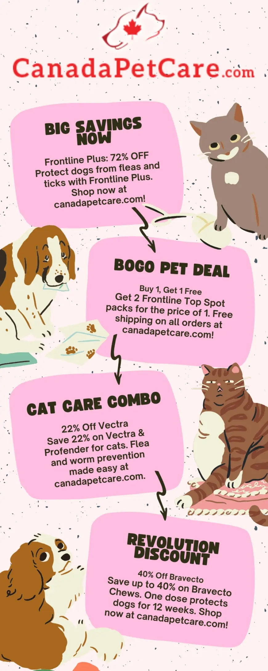 Top Savings for Ordering Pet Food Online with Canada PetCare