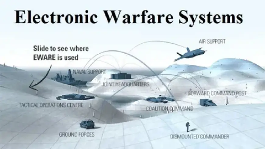 Electronic Warfare demand is Estimated to Witness High Growth Owing to Increasing Defense Budget Allocations