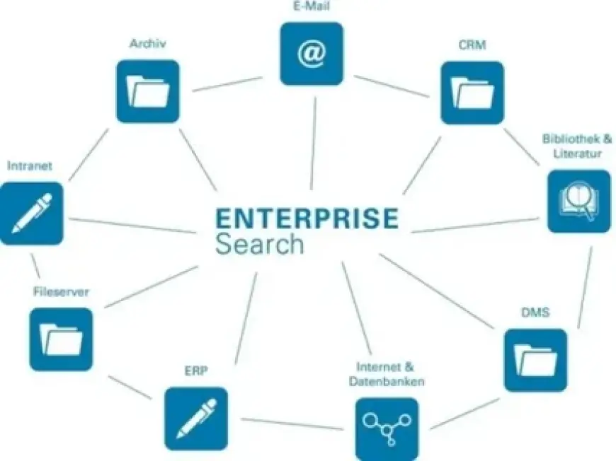 Enterprise Search is Estimated to Witness High Growth Owing to Digital Transformation