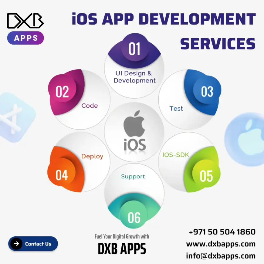 Know the best mobile application development Abu Dhabi solutions by experts at DXB APPS