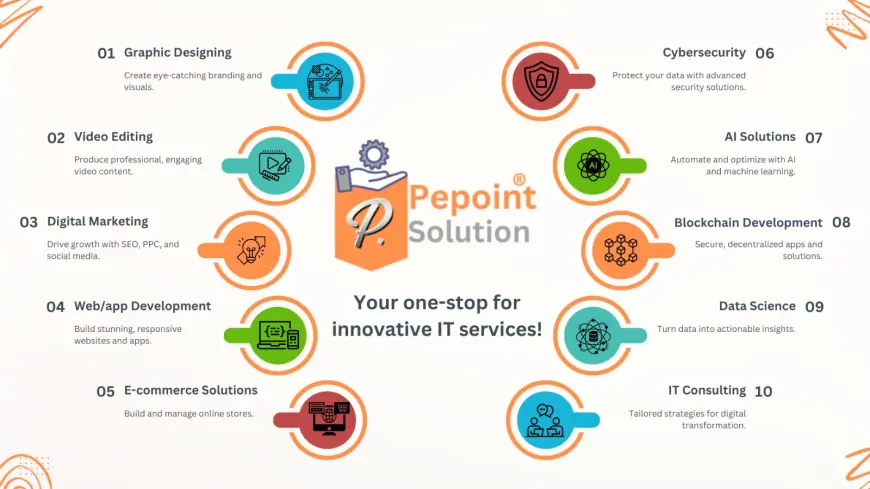 Professional Digital Marketing Services | Pepoint Solution