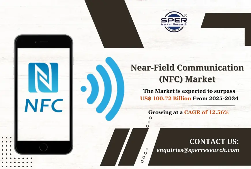 Near-Field Communication (NFC) Market Growth, Revenue, Trends, Analysis and Future Competition 2034: SPER Market Research