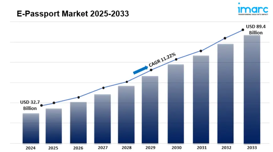 Costume Jewelry Market Report 2025-2033, Industry Trends, Share, Size, Demand and Future Scope