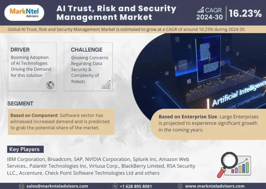 AI Trust, Risk and Security Management Market Analysis 2030 - Size, Share, Growth, Trends, and Industry Insights- MarkNtel Advisors