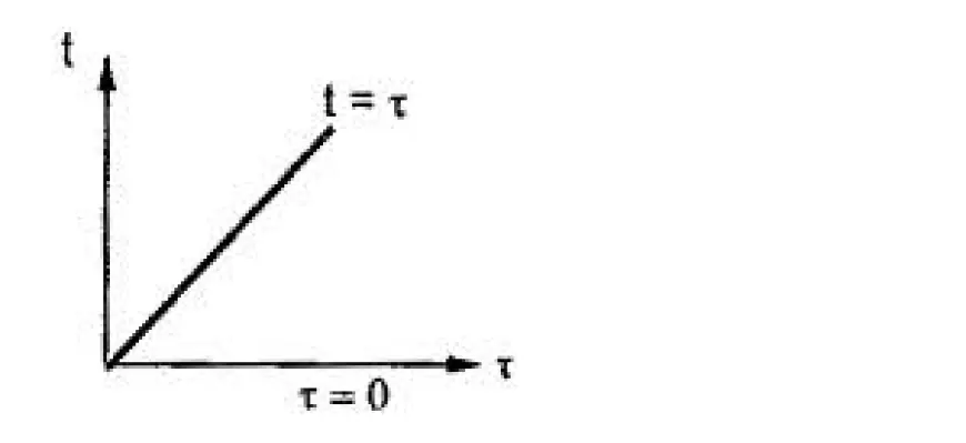 The Convolution Theorem