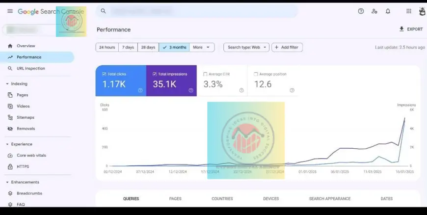 Social media management in cyprus