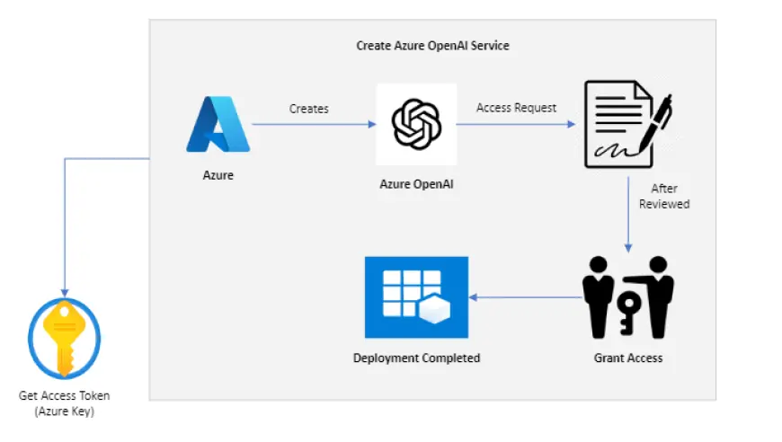 TeamDesk Integration with OpenAI- A Guide to Unlocking AI-Powered Efficiency