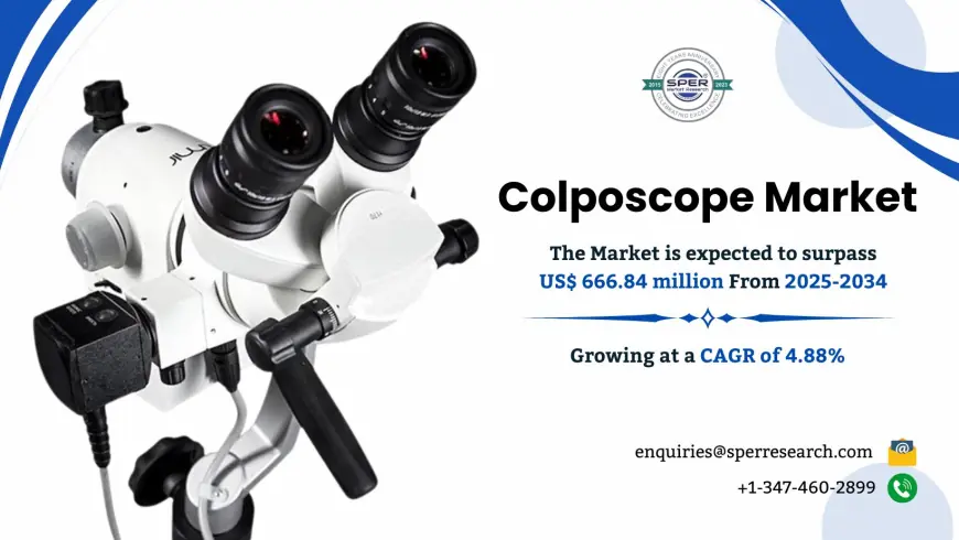 Colposcope Market Share, Size, Trends, Growth, Scope and Forecast 2034: SPER Market Research