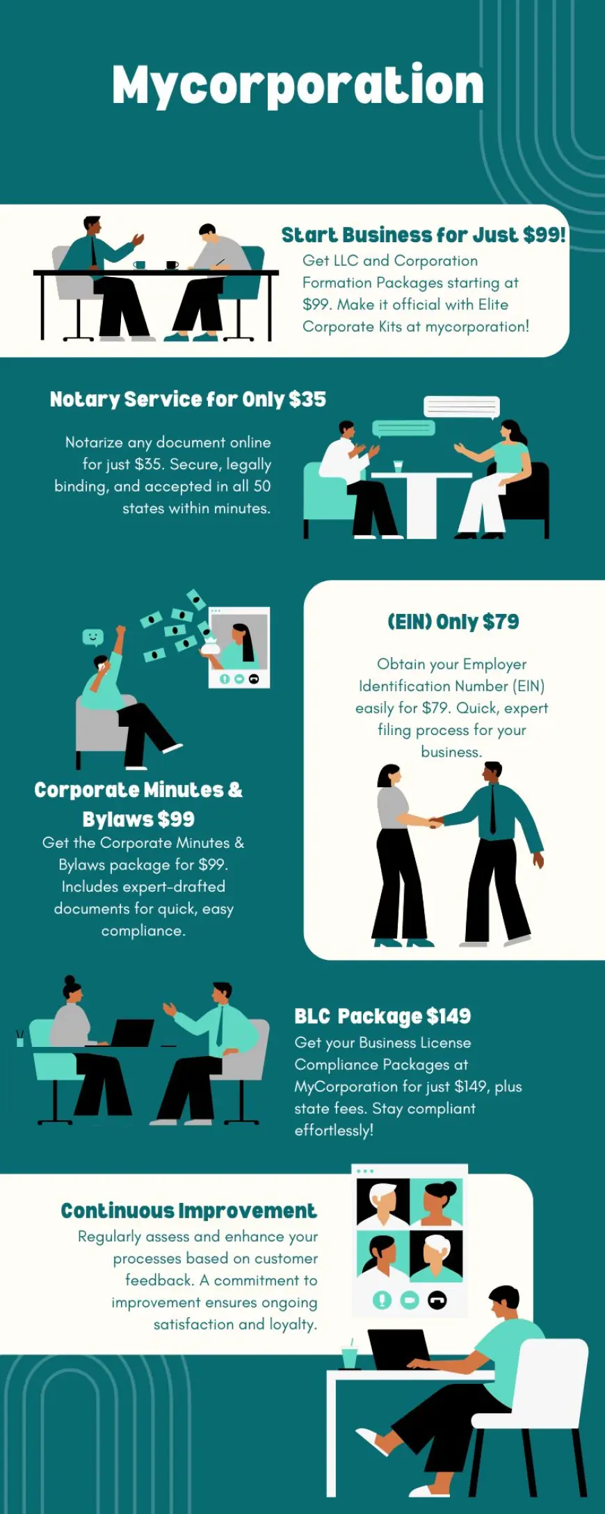 Business Structure Comparison: Which One Is Right for You? – MyCorporation’s Expert Guide