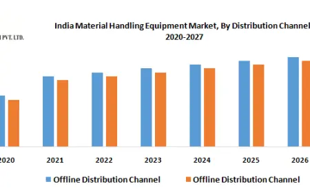 India Material Handling Equipment Market Growth Surges with Automation Demand