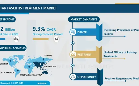 Plantar Fasciitis Treatment Market - Size, Share, Outlook, And Opportunity Analysis, 2024 - 2032