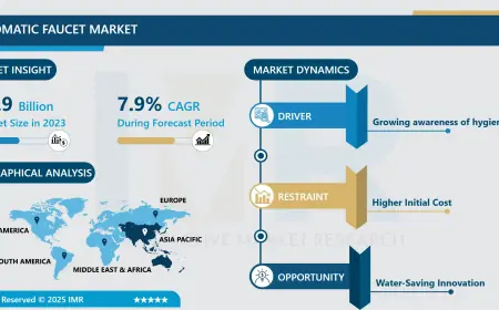 Automatic Faucet Market - New Era Of Market & Forecast 2024 – 2032