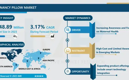 Pregnancy Pillow Market To Exhibit A Remarkable CAGR Of 3.17% By 2032, Demand, And Competitive Outlook