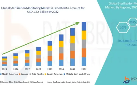 Sterilization Monitoring Market Grows with Stringent Hospital Sterility Compliance Norms