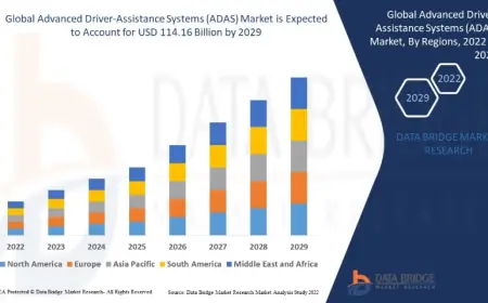 Advanced Driver-Assistance Systems Market Surges with Push for Safer Autonomous Vehicles