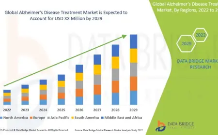Alzheimer’s Disease Treatment Market Grows on Breakthrough Drug Trials and Rising Cases