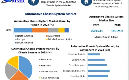 Automotive Chassis System Market Industry Trends Reshaping Vehicle Design 2030