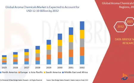 Aroma Chemicals Market Expands with Rising Demand in Luxury Fragrances and Food Aromatics