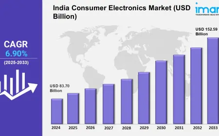 India Consumer Electronics Market Share, Size, Trends Demand, Report, Forecast 2025-2033
