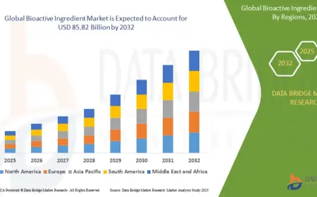Bioactive Ingredient Market Booms as Functional Foods and Nutraceuticals Go Mainstream