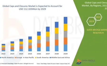 Caps and Closures Market Rises with Global Boom in Packaged Food and Beverages
