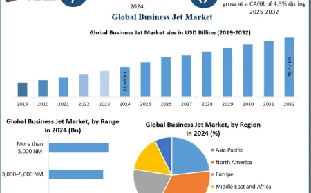 Business Jet Market Regulations and Their Impact on Market Dynamics 2032